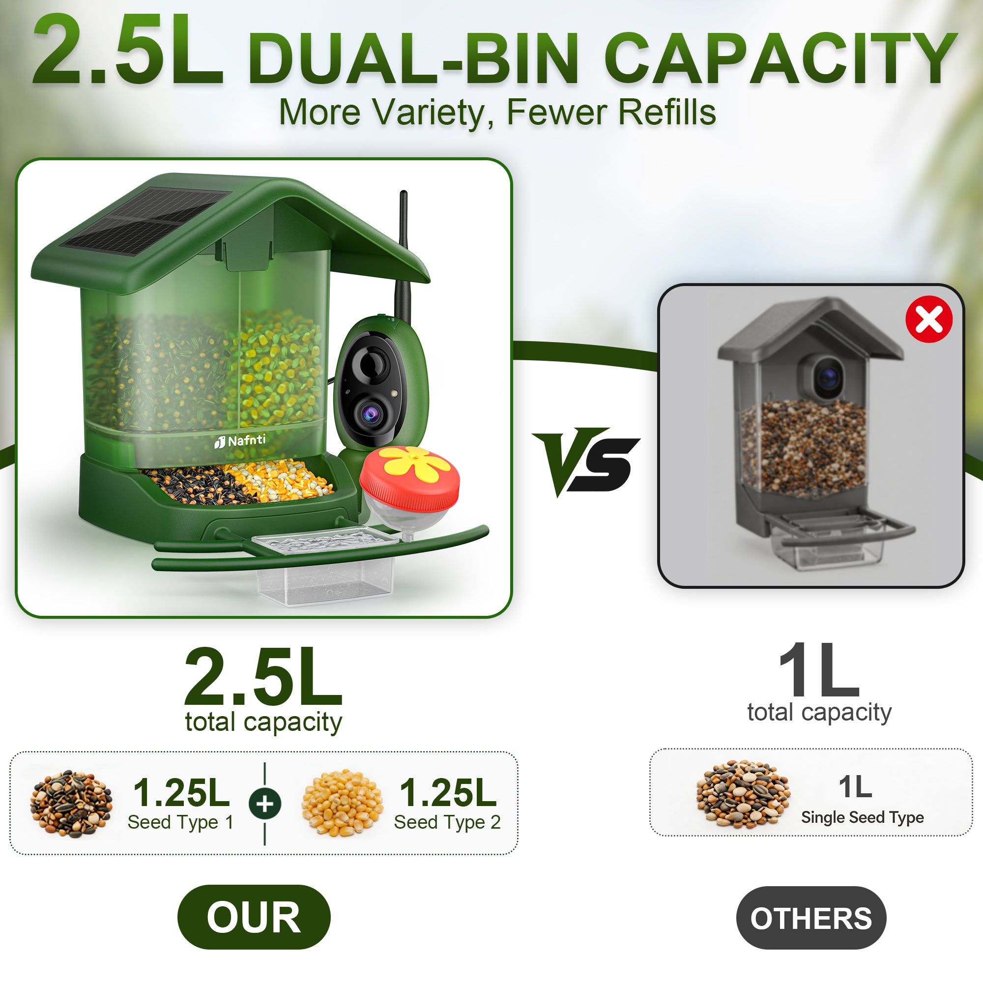 Nafnti Solar Bird Feeder with Camera, 5MP 3K HD Camera Bird Feeder, Ultra Wide 185° View, 2.5L Dual Hopper, Modular Easy Clean, 5200mAh Battery, 2.4GHz Wifi, AI Bird Identification, IP65 Weatherproof